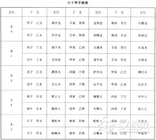 紫薇财帛宫，紫微斗数财帛宫详解