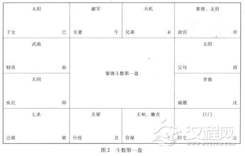 紫微斗数命盘概述与组成