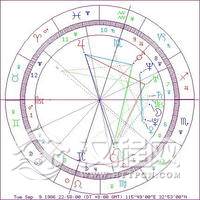 天同星详解，紫微天同星、星情总论