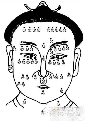女人痣相图解：女人面部痣相
