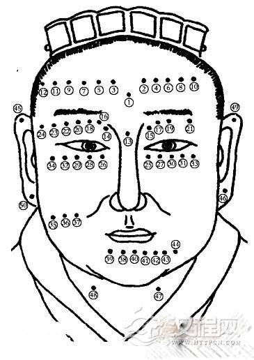 男人痣相图解，男人面部痣相图解