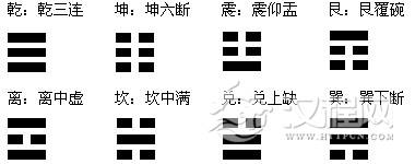 什么是八经卦？