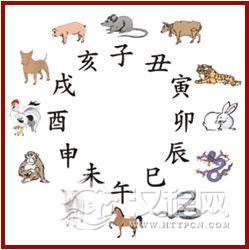 论十二地支的含义