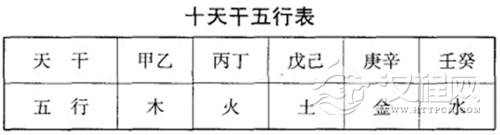 十天干与五行方位四季
