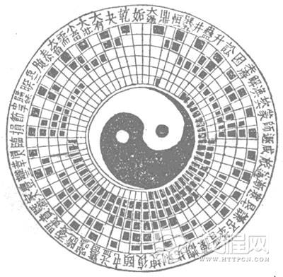 太极学说先天图：来自道教的原始太极图