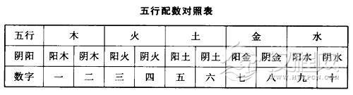 天格、人格、地格三才五行关系新成果