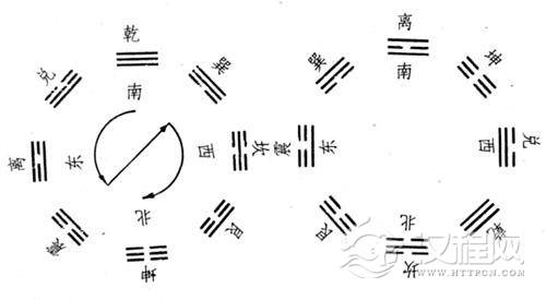 八卦图——手掌上的魔方，手推八卦