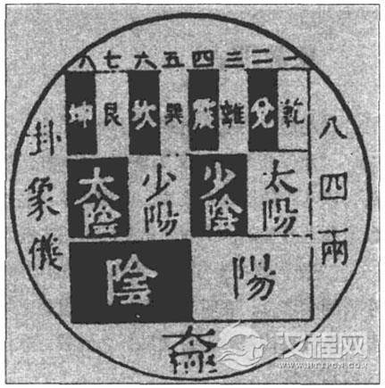 伏羲八卦次序图