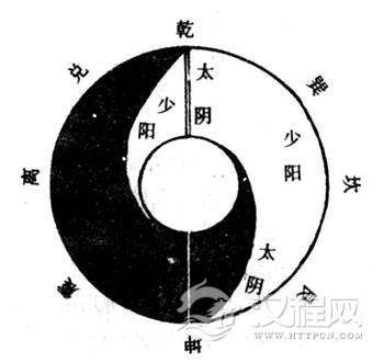 《陈氏太极拳图说》之太极图