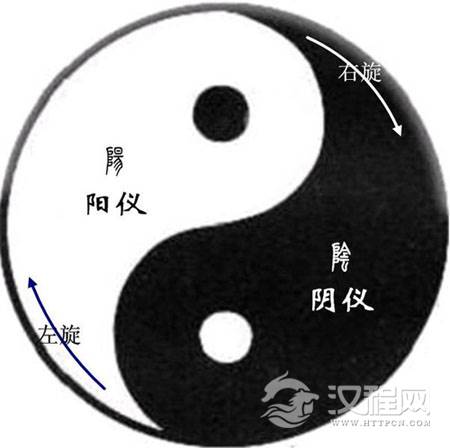 阴阳学说的根源：对立、交感、消长、平衡