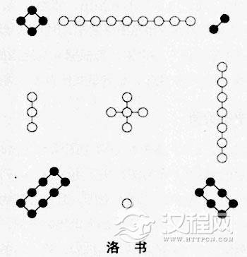洛书的由来及价值