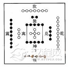 河图与后天八卦，河图说五行