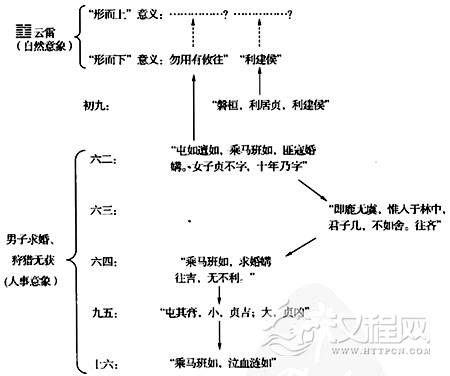 周易预测中“范围天地之化”的隐喻——象征思