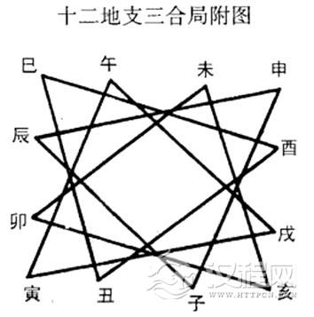 地支关系中的六合三合与六冲