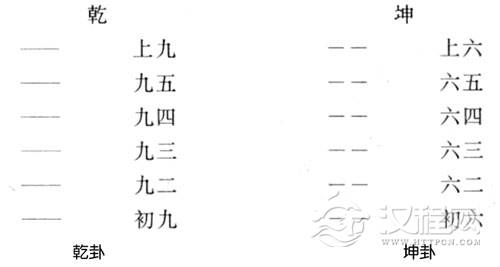周易中的八卦符号由阴爻、阳爻组成