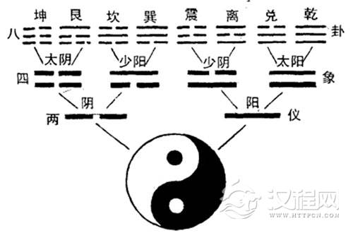 阴阳学说的生成与发展