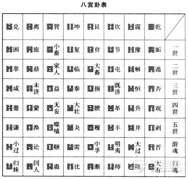 八卦五行性质，八宫所属五行