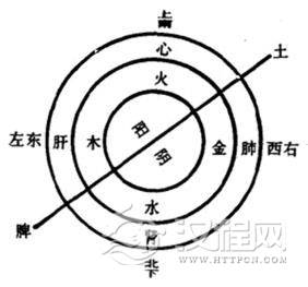 太极“含三为一”说
