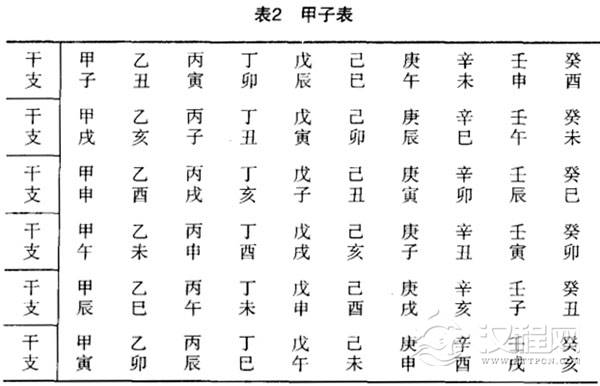 天干地支甲子纪年法：甲子纪年月日