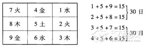 太极、两仪、四象、八卦