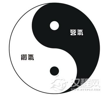 阴阳的应用，阴阳与中医及风水学