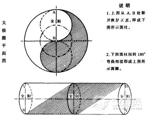 太极\太极图系统宇宙模型源