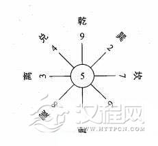 洛书与伏羲先天八卦