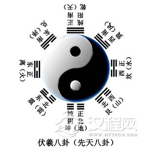 太极图流变考，最常见的太极图