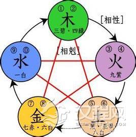 五行大义论：五行相生相克