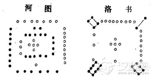 河图洛书