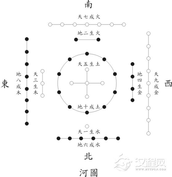 河图推演出太极图和八卦