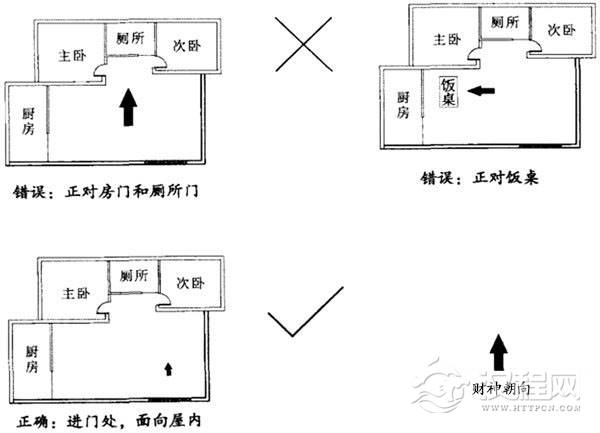 财神像应该放哪里才好？财位位置在哪？