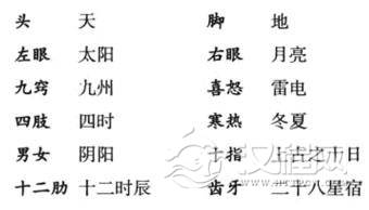 认识命运，要了解生命之源