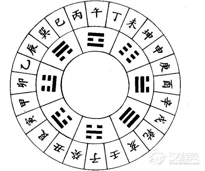 《梅花易数》 象数易理篇之二