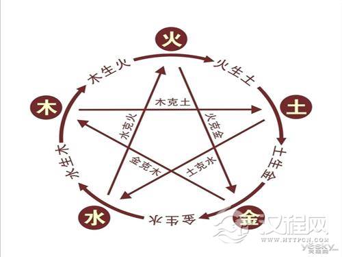 风水不是迷信