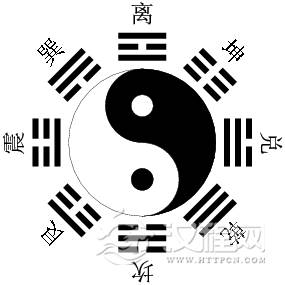 后天八卦图