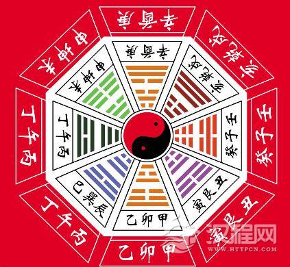 《梅花易数》 断占总诀篇之四