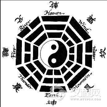《梅花易数》体用生克篇之五