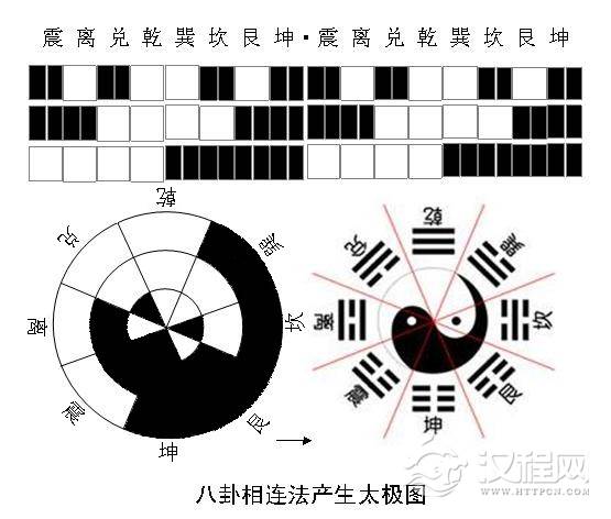 《梅花易数》01章 象数易理篇之一