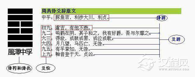 教你零基础周易入门