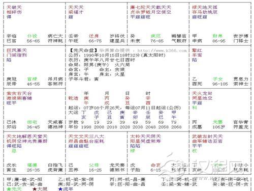 奇门遁甲,紫微斗数,大六壬
