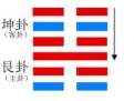 谦卦与易经谦卦浅解