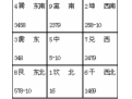 奇门遁甲概貌 奇门遁甲是什么