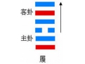 履卦与天泽履卦详解