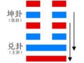 临卦与地泽临卦详解