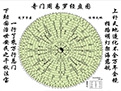 奇门遁甲心法揭秘  天地人神四要素出奇制胜