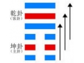 否卦与天地否卦详解