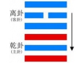 大有卦与火天大有卦浅解