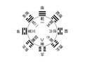 解析：梅花易数中的起卦法