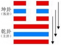 泰与易经泰卦详解